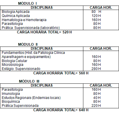 Tecnico de enfermagem grade curricular